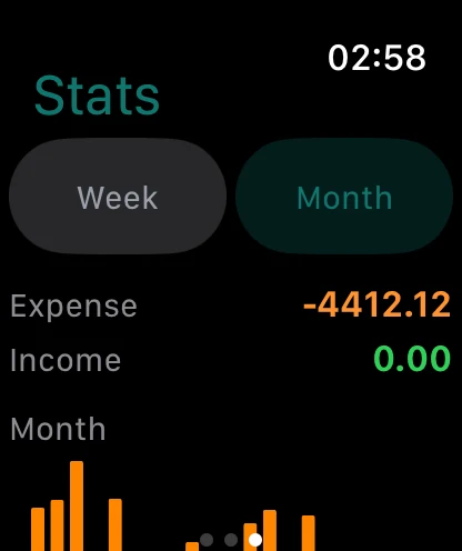 Stats