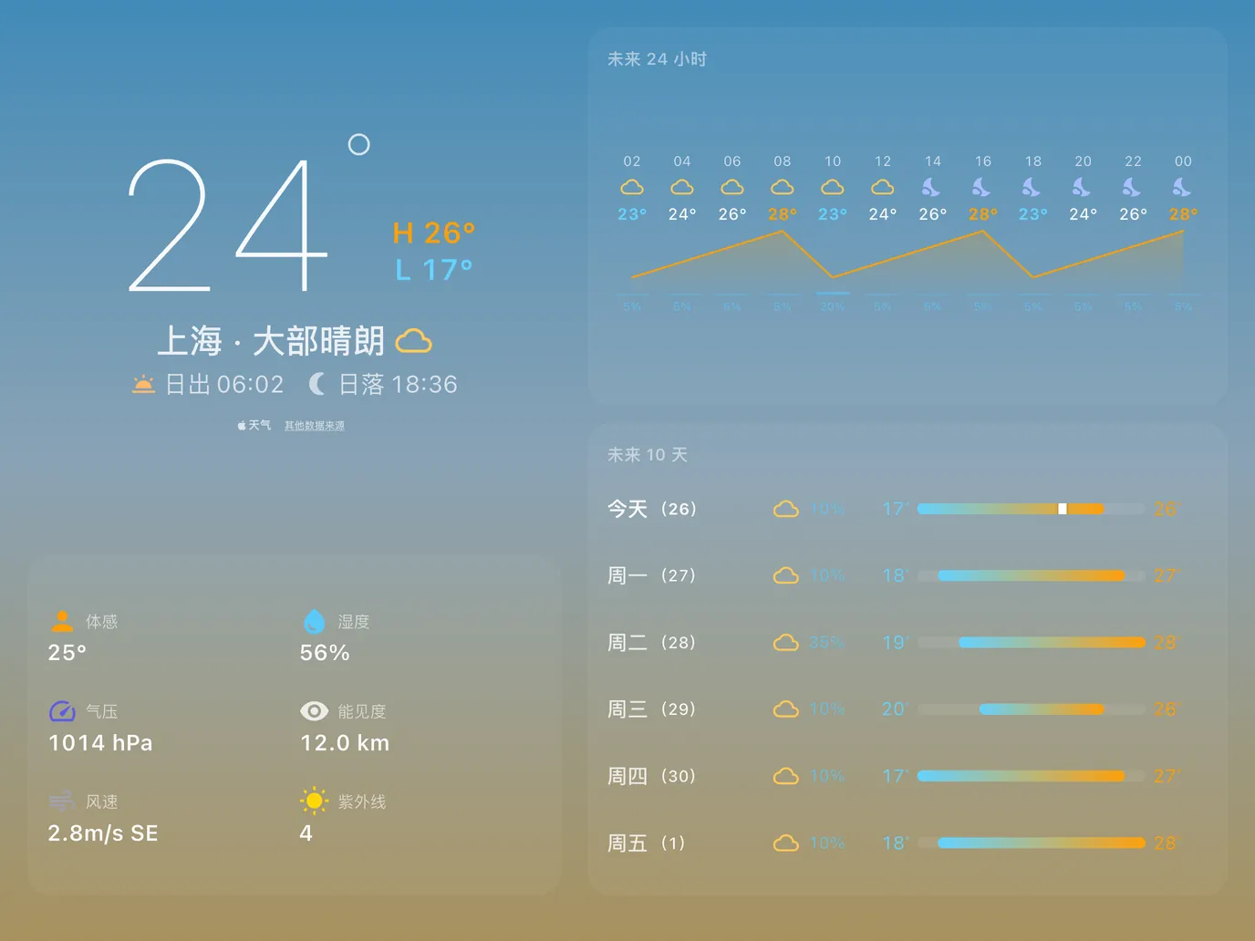 实时天气,叠加沉浸式特效